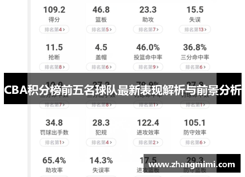 CBA积分榜前五名球队最新表现解析与前景分析