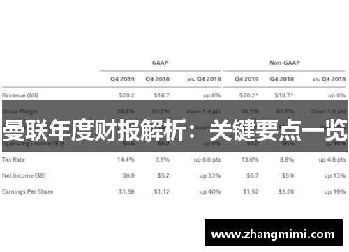 曼联年度财报解析：关键要点一览