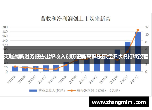 英超最新财务报告出炉收入创历史新高俱乐部经济状况持续改善 英超最新财务报告出炉收入创历史新高俱乐部经济状况持续改善