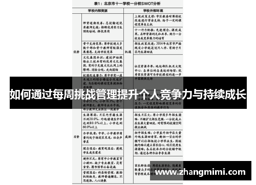 如何通过每周挑战管理提升个人竞争力与持续成长 如何通过每周挑战管理提升个人竞争力与持续成长
