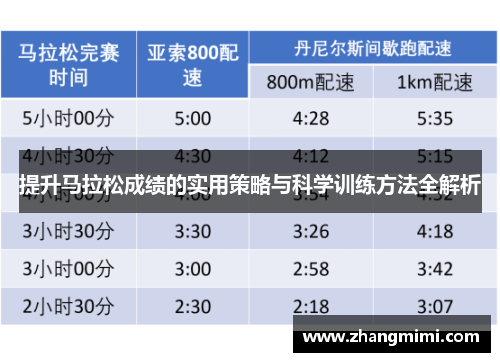 提升马拉松成绩的实用策略与科学训练方法全解析